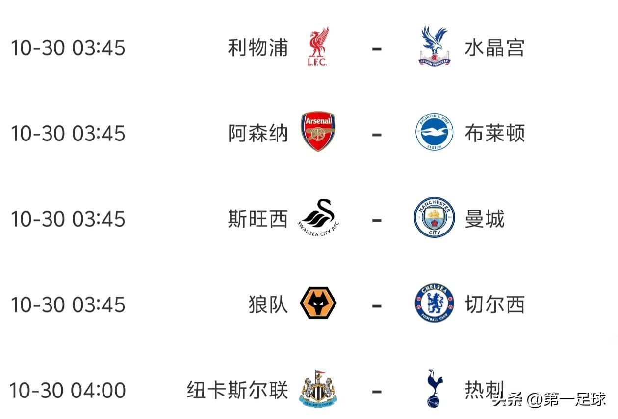 英超联赛各支球队近况如何? 英超联赛各支球队近况如何?