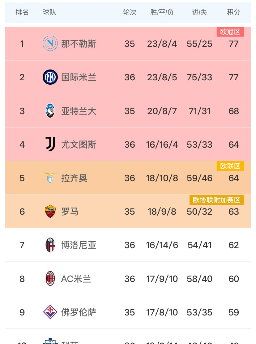 包含国米客场逆转都灵，继续保持不败连胜的词条