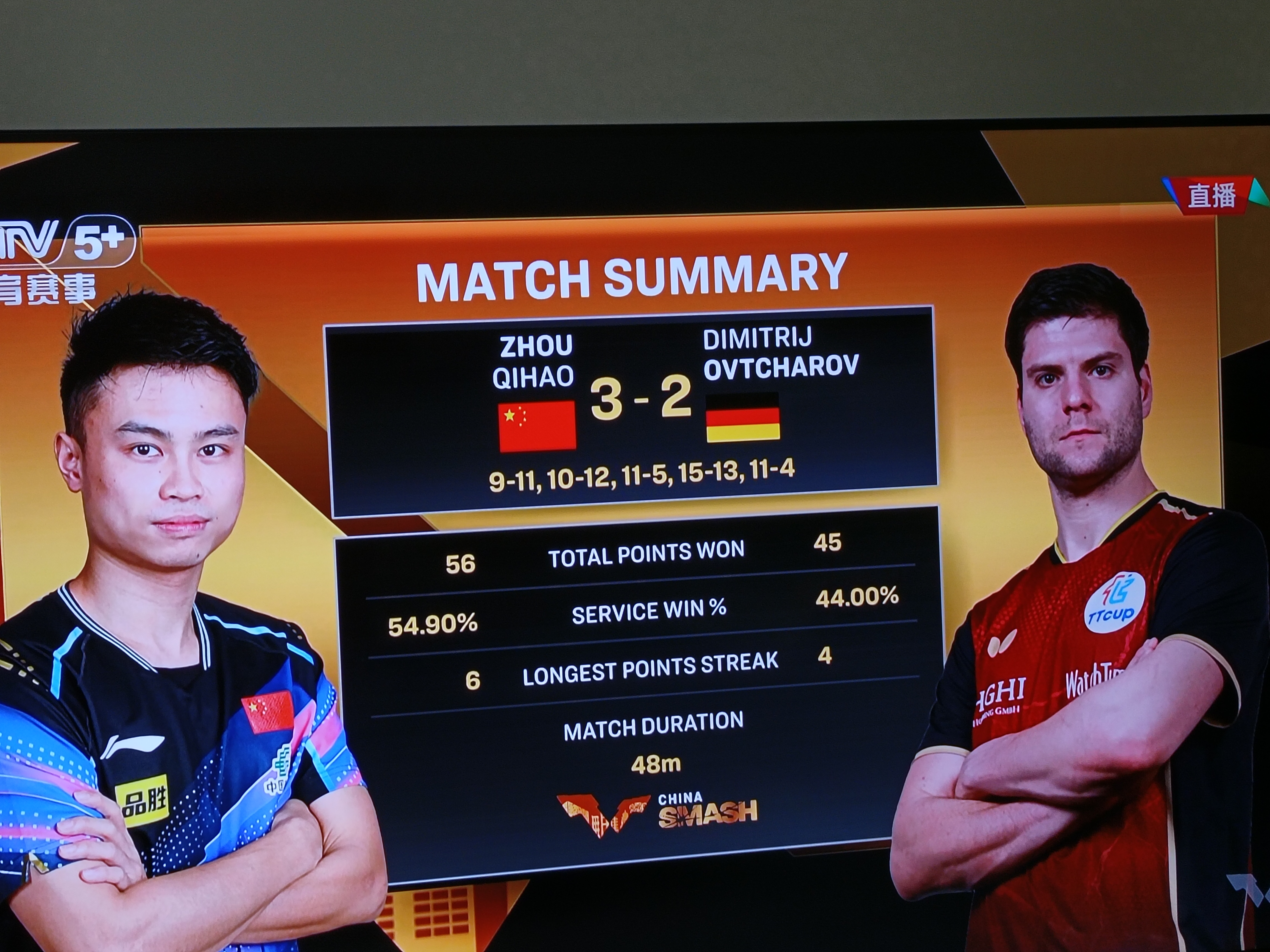 包含德国乒乓球队翻盘韩国乒乓球队,奥恰洛夫惊艳世界的词条 包含德国乒乓球队翻盘韩国乒乓球队,奥恰洛夫惊艳世界的词条