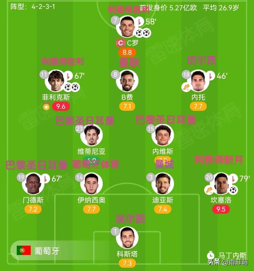 包含葡萄牙队完胜韩国队,奥恰洛夫扛起全队的词条 包含葡萄牙队完胜韩国队,奥恰洛夫扛起全队的词条